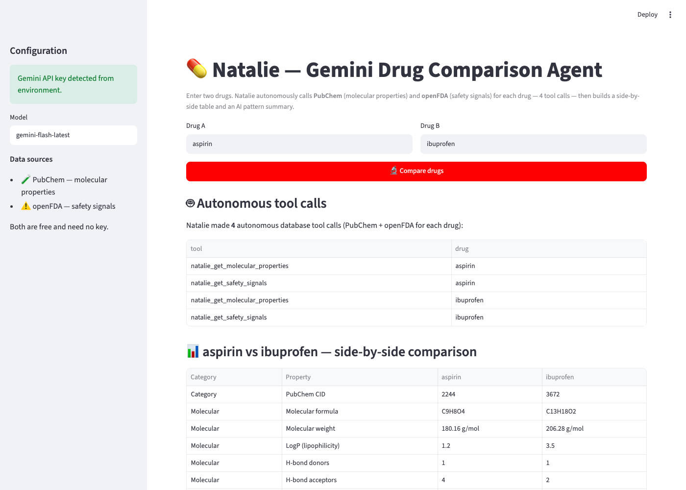 OpenSentinel comparing two drugs — autonomous tool calls and the side-by-side table